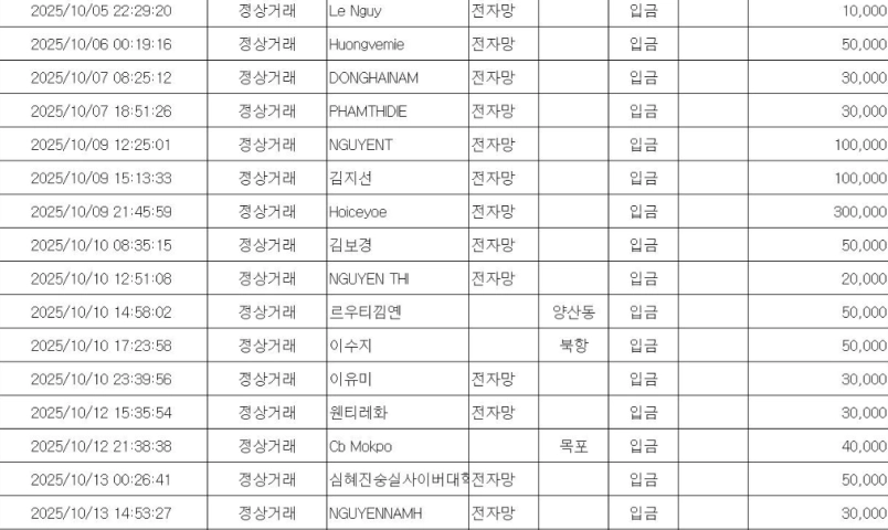 hoi-nguoi-viet-nam-tai-jeonnam-gwangju-hoan-thanh-chien-dich-chung-tay-ho-tro-dong-bao-bi-anh-huong-bao-lu-ko