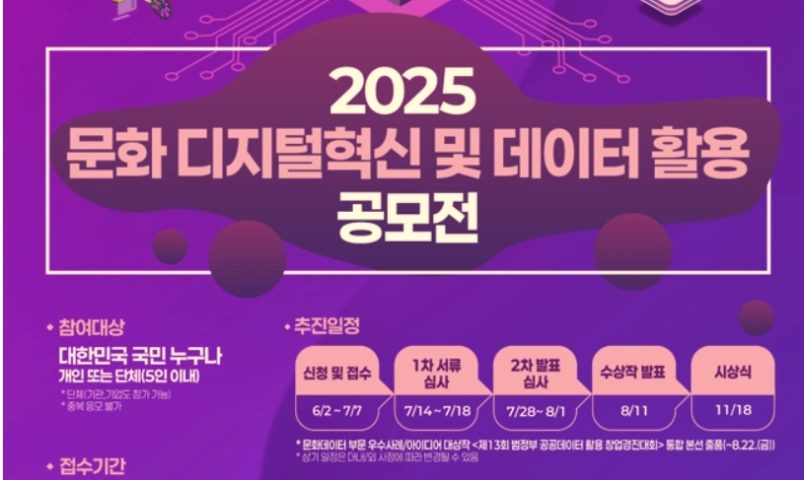 cuoc-thi-sang-tao-doi-moi-ky-thuat-so-van-hoa-va-ung-dung-du-lieu-nam-2025-chinh-thuc-khoi-dong